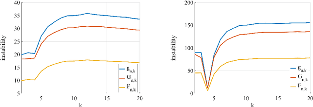 Figure 2 for The Mean Partition Theorem of Consensus Clustering