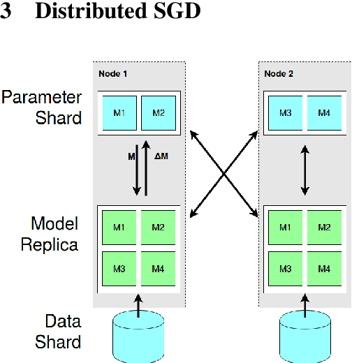 Figure 1 for Sparse Communication for Distributed Gradient Descent