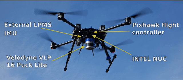 Figure 2 for A Comprehensive LiDAR-based SLAM Comparison for Control of Unmanned Aerial Vehicles
