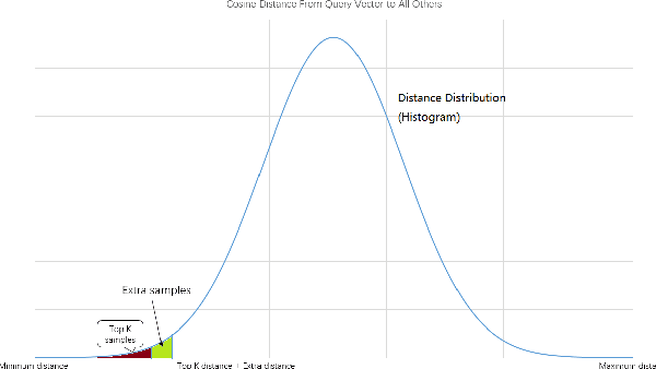 Figure 3 for Fast top-K Cosine Similarity Search through XOR-Friendly Binary Quantization on GPUs