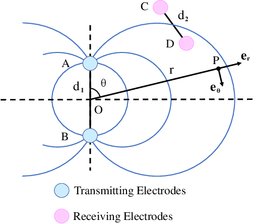 Figure 1 for An Electrocommunication System Using FSK Modulation and Deep Learning Based Demodulation for Underwater Robots