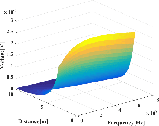 Figure 2 for An Electrocommunication System Using FSK Modulation and Deep Learning Based Demodulation for Underwater Robots