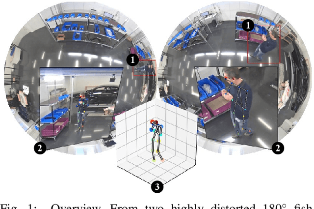 Figure 1 for Large Area 3D Human Pose Detection Via Stereo Reconstruction in Panoramic Cameras