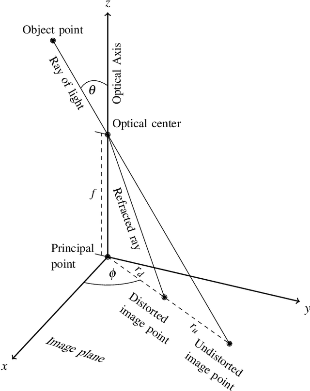 Figure 2 for Large Area 3D Human Pose Detection Via Stereo Reconstruction in Panoramic Cameras