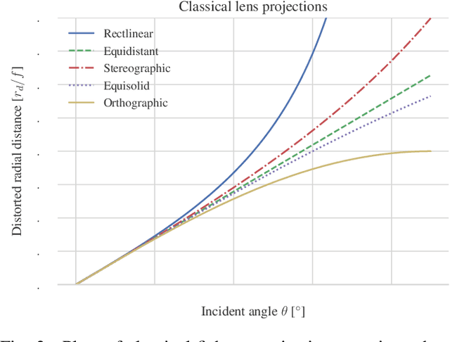 Figure 3 for Large Area 3D Human Pose Detection Via Stereo Reconstruction in Panoramic Cameras