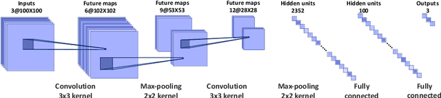 Figure 3 for DMCNet: Diversified Model Combination Network for Understanding Engagement from Video Screengrabs