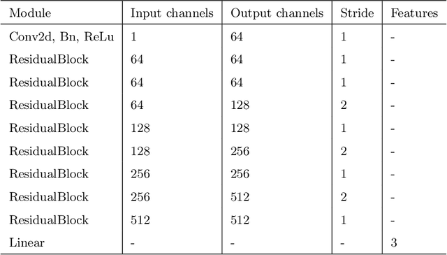 Figure 2 for DMCNet: Diversified Model Combination Network for Understanding Engagement from Video Screengrabs