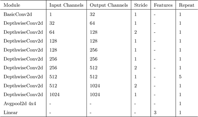 Figure 4 for DMCNet: Diversified Model Combination Network for Understanding Engagement from Video Screengrabs