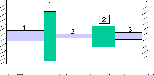 Figure 3 for Towards Scalable Gaussian Process Modeling