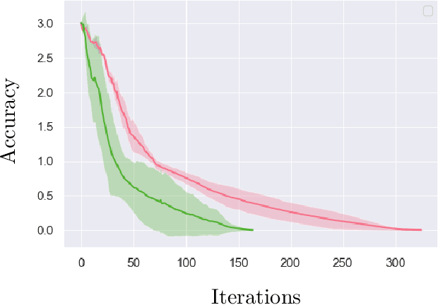 Figure 1 for Independent Policy Gradient for Large-Scale Markov Potential Games: Sharper Rates, Function Approximation, and Game-Agnostic Convergence