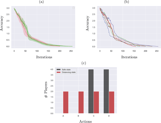Figure 2 for Independent Policy Gradient for Large-Scale Markov Potential Games: Sharper Rates, Function Approximation, and Game-Agnostic Convergence