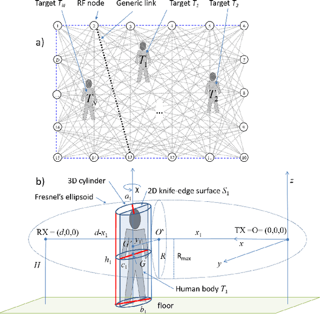 Figure 1 for Electromagnetic Models for Passive Detection and Localization of Multiple Bodies