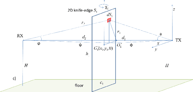 Figure 2 for Electromagnetic Models for Passive Detection and Localization of Multiple Bodies