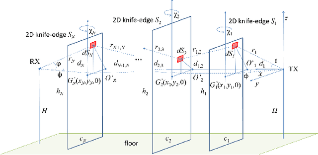 Figure 3 for Electromagnetic Models for Passive Detection and Localization of Multiple Bodies