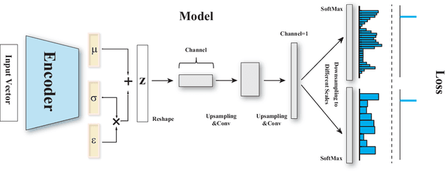 Figure 3 for Deconvolutional Density Network: Free-Form Conditional Density Estimation