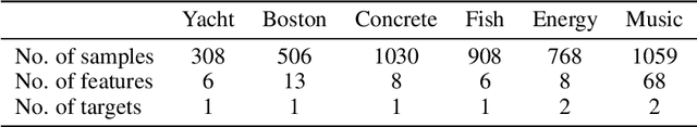 Figure 2 for Deconvolutional Density Network: Free-Form Conditional Density Estimation