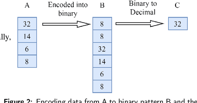 Figure 2 for Classification of ADHD Patients Using Kernel Hierarchical Extreme Learning Machine