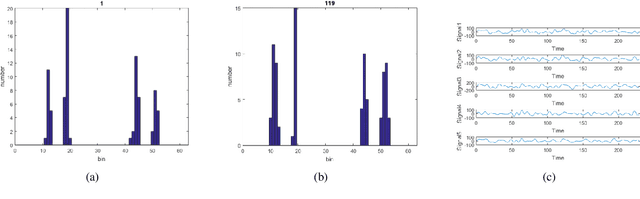 Figure 4 for Classification of ADHD Patients Using Kernel Hierarchical Extreme Learning Machine