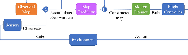 Figure 1 for Integrating Deep-Learning-Based Image Completion and Motion Planning to Expedite Indoor Mapping