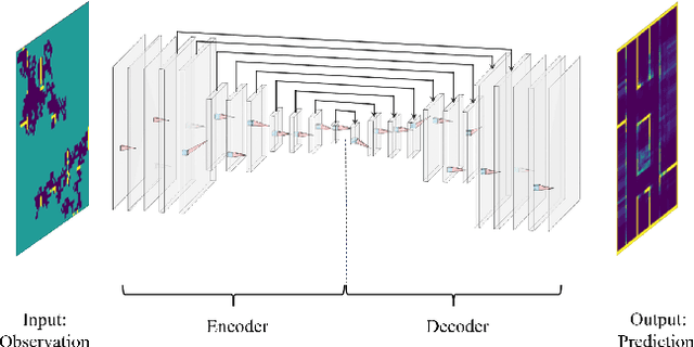 Figure 2 for Integrating Deep-Learning-Based Image Completion and Motion Planning to Expedite Indoor Mapping