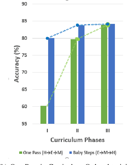 Figure 1 for A Syntax Aware BERT for Identifying Well-Formed Queries in a Curriculum Framework