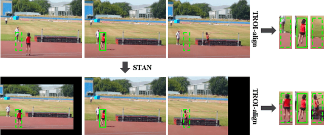 Figure 1 for Spatial-Temporal Alignment Network for Action Recognition and Detection