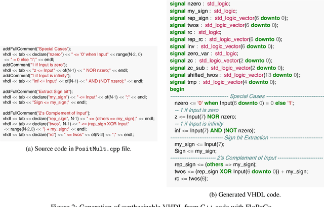 Figure 3 for Template-Based Posit Multiplication for Training and Inferring in Neural Networks