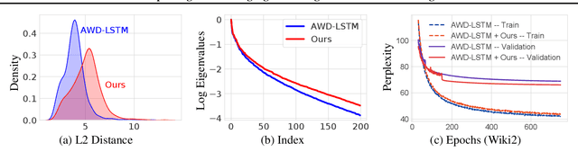 Figure 1 for Improving Neural Language Modeling via Adversarial Training