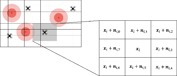 Figure 2 for DORA: Distributed Online Risk-Aware Explorer