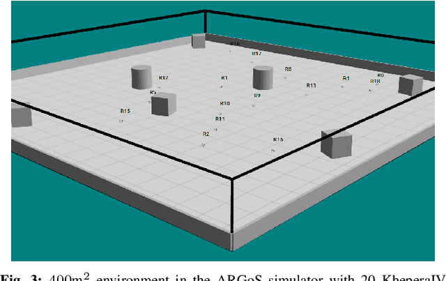 Figure 3 for DORA: Distributed Online Risk-Aware Explorer