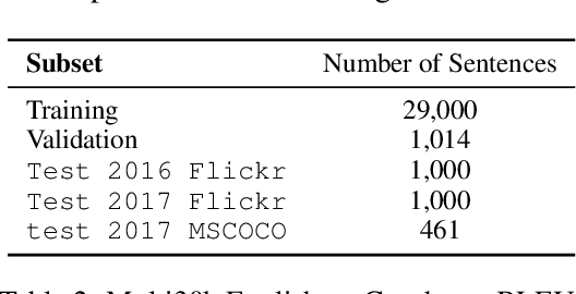 Figure 4 for Multichannel Generative Language Model: Learning All Possible Factorizations Within and Across Channels