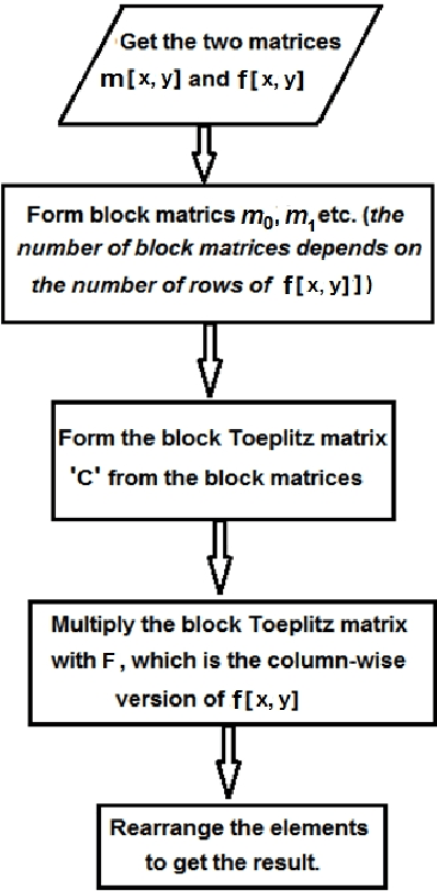Figure 1 for Hyperspectral Images Classification Using Energy Profiles of Spatial and Spectral Features