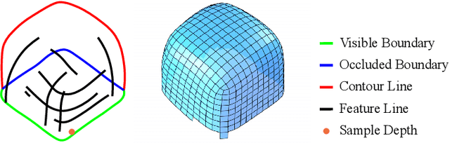 Figure 3 for Sketch2PQ: Freeform Planar Quadrilateral Mesh Design via a Single Sketch
