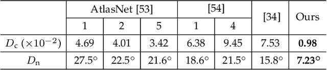 Figure 2 for Sketch2PQ: Freeform Planar Quadrilateral Mesh Design via a Single Sketch
