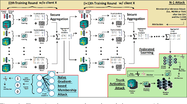 Figure 4 for Collaborative Drug Discovery: Inference-level Data Protection Perspective
