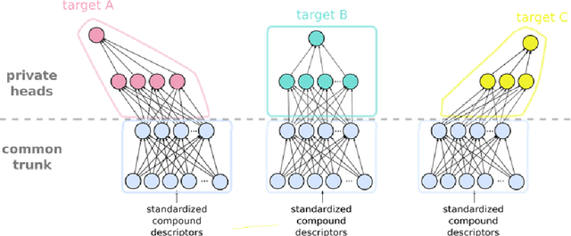 Figure 1 for Collaborative Drug Discovery: Inference-level Data Protection Perspective
