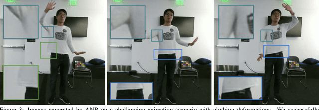 Figure 4 for ANR: Articulated Neural Rendering for Virtual Avatars