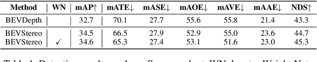 Figure 2 for BEVStereo: Enhancing Depth Estimation in Multi-view 3D Object Detection with Dynamic Temporal Stereo