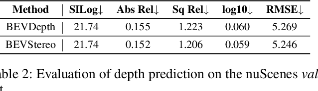 Figure 4 for BEVStereo: Enhancing Depth Estimation in Multi-view 3D Object Detection with Dynamic Temporal Stereo
