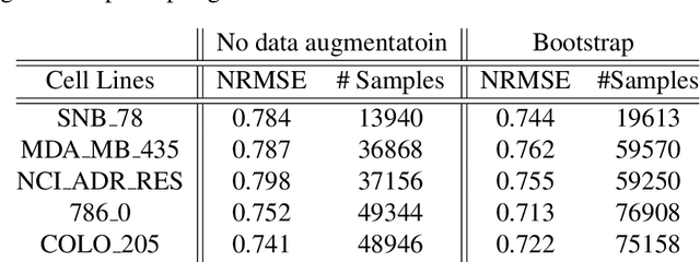 Figure 2 for REFINED (REpresentation of Features as Images with NEighborhood Dependencies): A novel feature representation for Convolutional Neural Networks