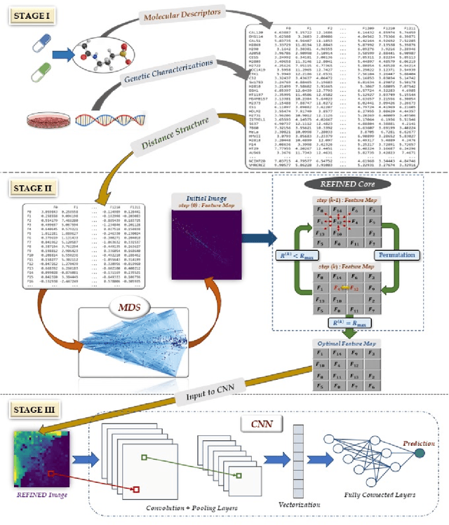 Figure 1 for REFINED (REpresentation of Features as Images with NEighborhood Dependencies): A novel feature representation for Convolutional Neural Networks