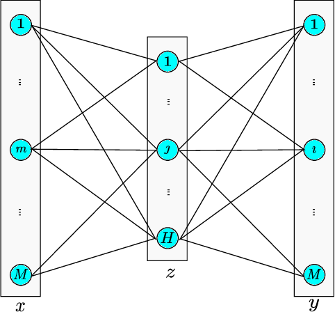 Figure 1 for An Analysis of Word2Vec for the Italian Language