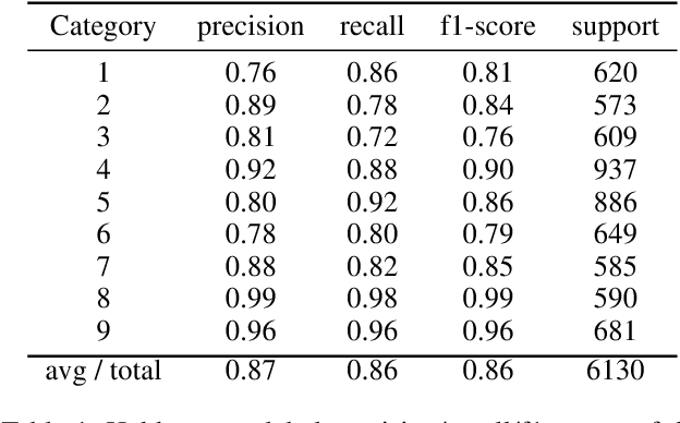 Figure 1 for Quantifying Interpretability and Trust in Machine Learning Systems