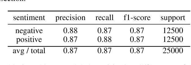 Figure 3 for Quantifying Interpretability and Trust in Machine Learning Systems