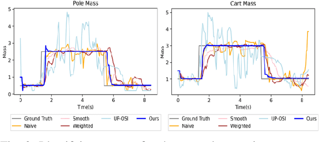 Figure 3 for Real-time Model Predictive Control and System Identification Using Differentiable Physics Simulation