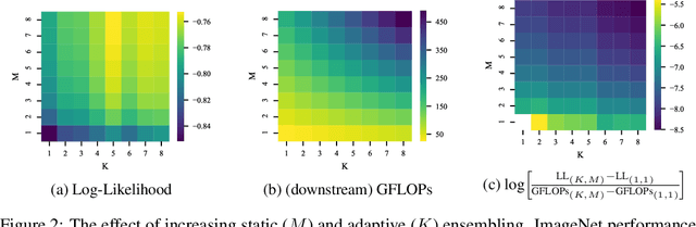 Figure 3 for Sparse MoEs meet Efficient Ensembles