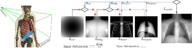Figure 2 for Deep Learning compatible Differentiable X-ray Projections for Inverse Rendering