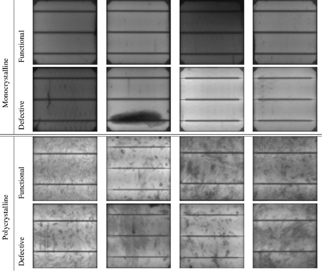 Figure 3 for CellDefectNet: A Machine-designed Attention Condenser Network for Electroluminescence-based Photovoltaic Cell Defect Inspection