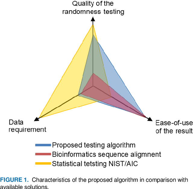 Figure 1 for Sequence Alignment Algorithm for Statistical Similarity Assessment