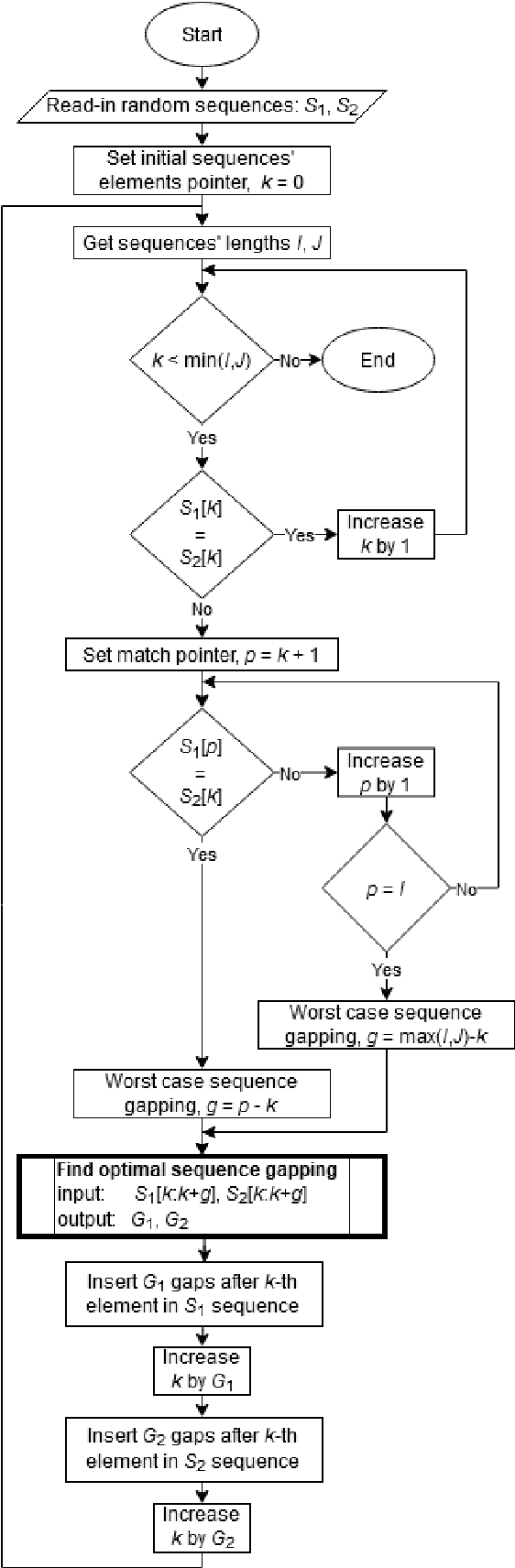 Figure 4 for Sequence Alignment Algorithm for Statistical Similarity Assessment